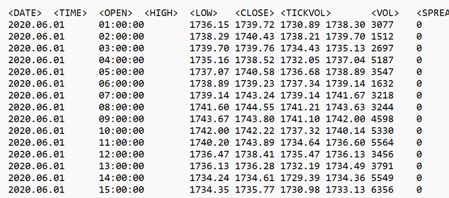 Las primeras filas del fichero exportado, con las columnas DATE, TIME, OPEN, HIGH, LOW y CLOSE